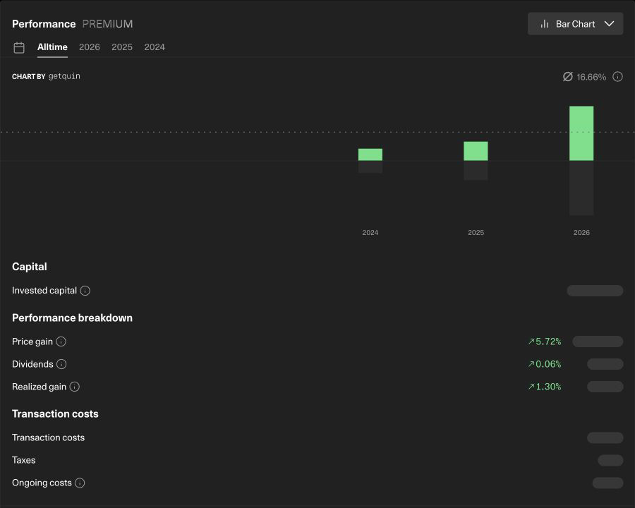 getquin performance analysis with annual returns, capital and a performance breakdown
