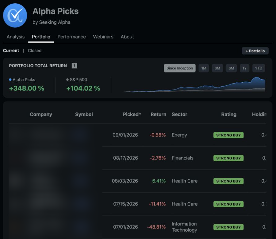 Alpha Picks +348.00% versus S&P 500 +104.02% through 3 September 2026, with stock names, ticker symbols and company logos obscured
