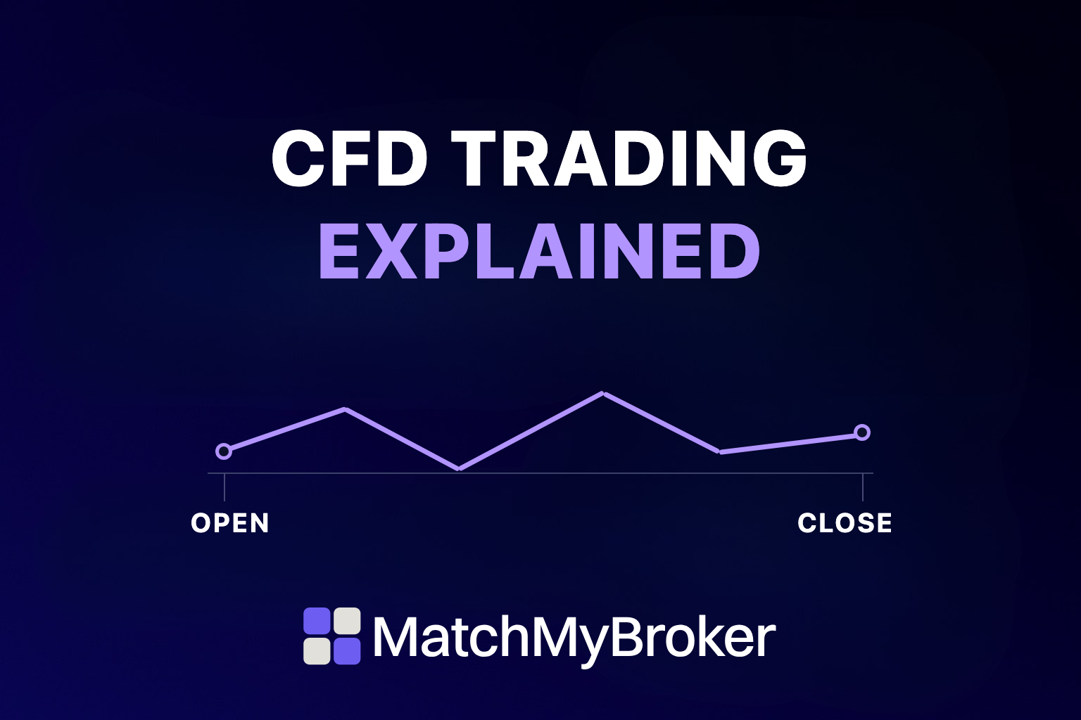 What Is CFD Trading