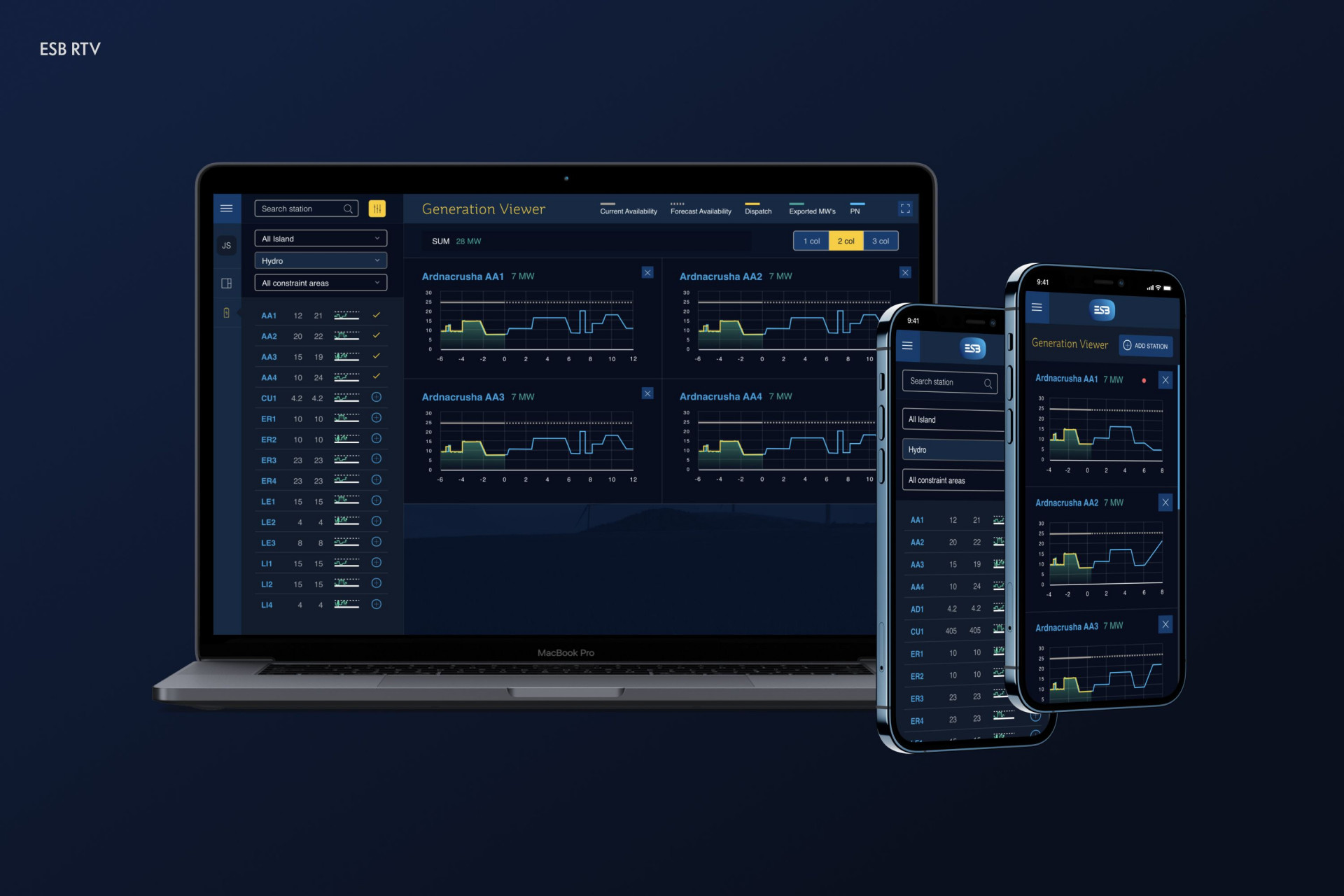 ESB Real-Time Visualization Platform