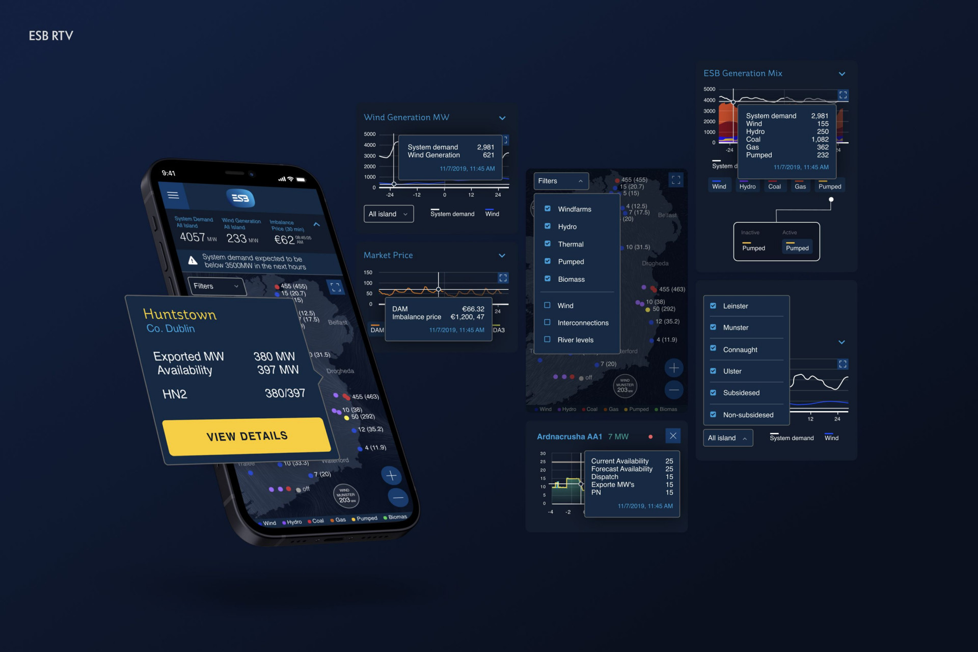 ESB Real-Time Visualization Platform
