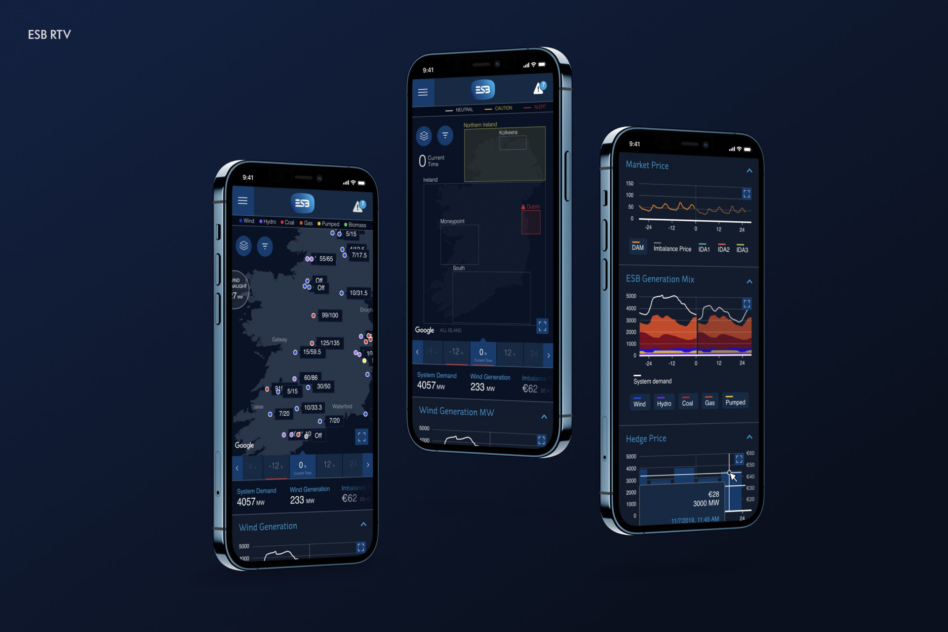 ESB Real-Time Visualization Platform