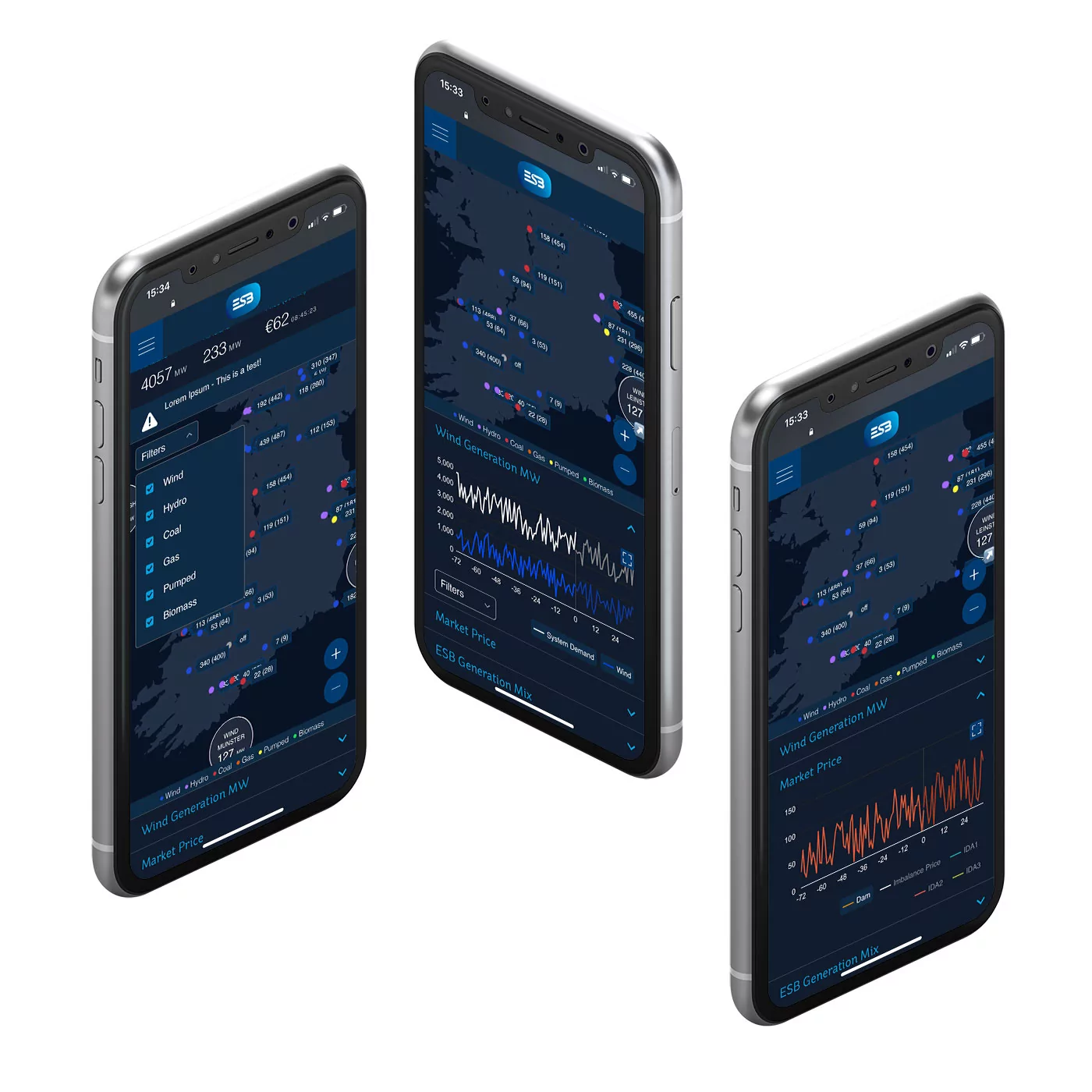 Visualizing Sustainability for ESB