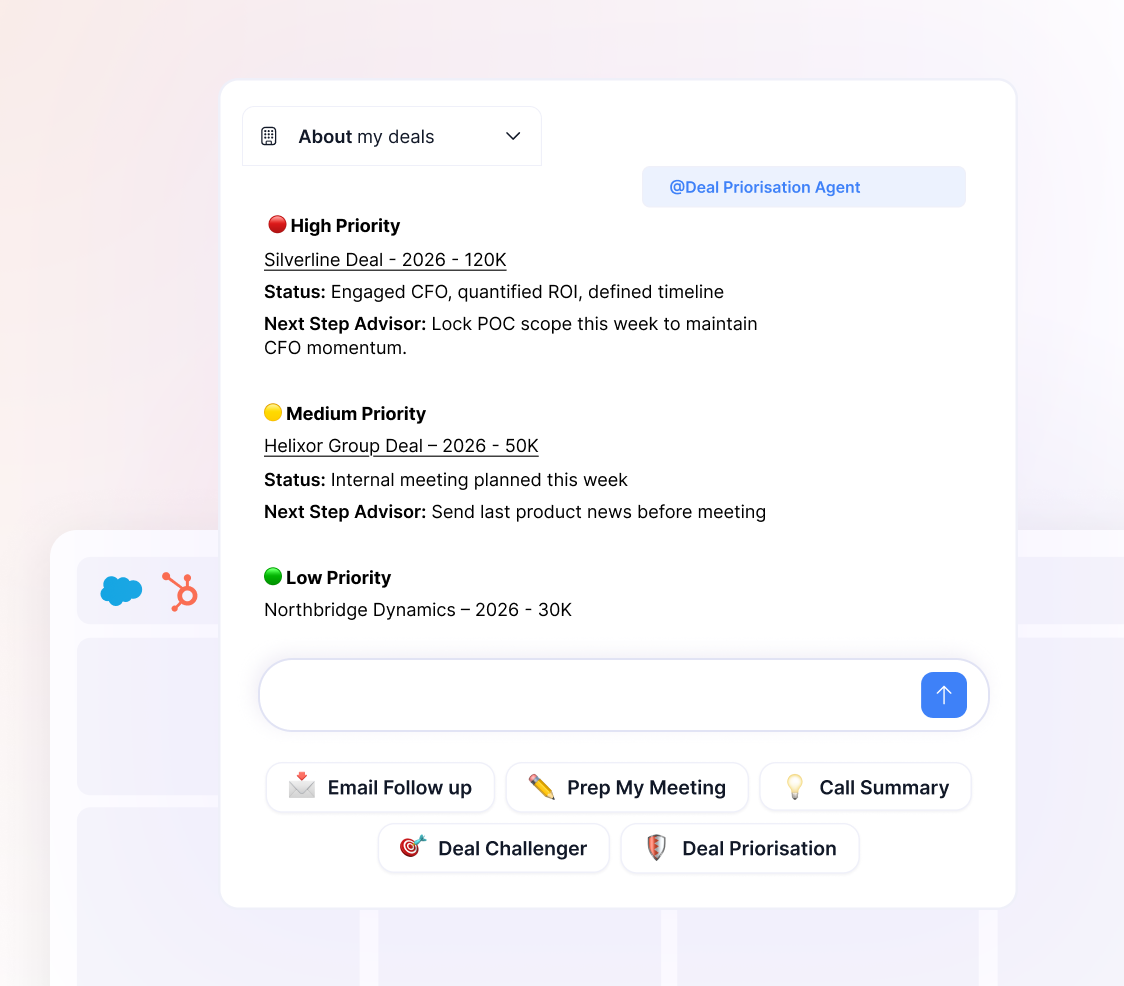 Modjo AI user interface displaying a sales opportunity prioritization table. Three opportunities (Silverline Deal, Helixor Group Deal, Northbridge Dynamics) are classified by priority (High, Medium, Low) with their respective statuses and advised next steps. Below, an input area with suggested actions like 'Email Follow up' and 'Call Summary' and 'Deal Challenger' and 'Deal Priorisation' buttons, alongside a field to ask the AI agent for assistance.
