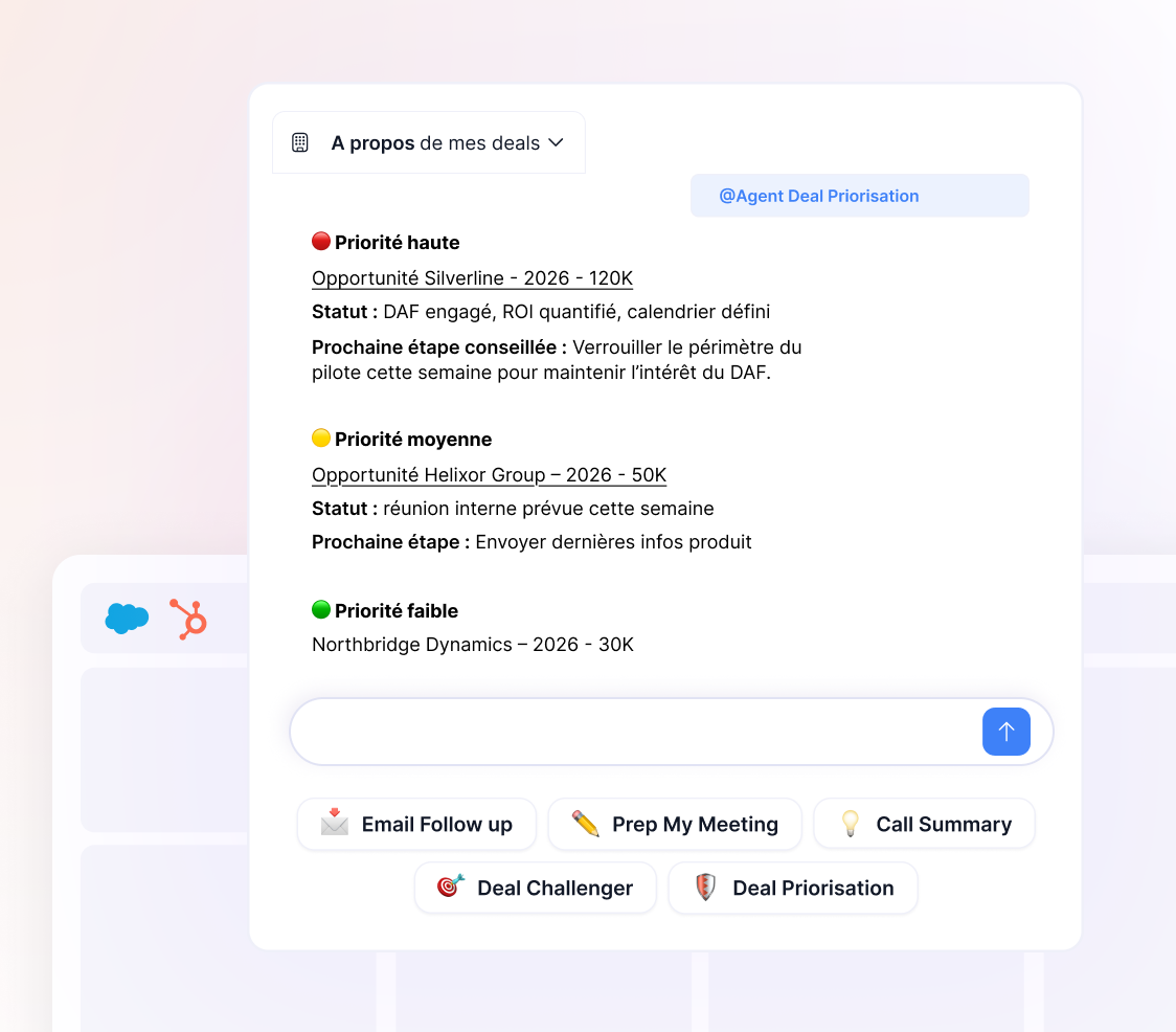 Interface utilisateur Modjo AI affichant un tableau de priorisation des opportunités de vente. Trois opportunités (Silverline Deal, Helixor Group Deal, Northbridge Dynamics) sont classées par priorité (Haute, Moyenne, Basse) avec leurs statuts respectifs et les prochaines étapes conseillées. En dessous, une zone de saisie avec des suggestions d'actions comme 'Email Follow up' et 'Call Summary' et des boutons 'Deal Challenger' et 'Deal Priorisation', ainsi qu'un champ pour demander de l'aide à l'agent IA.