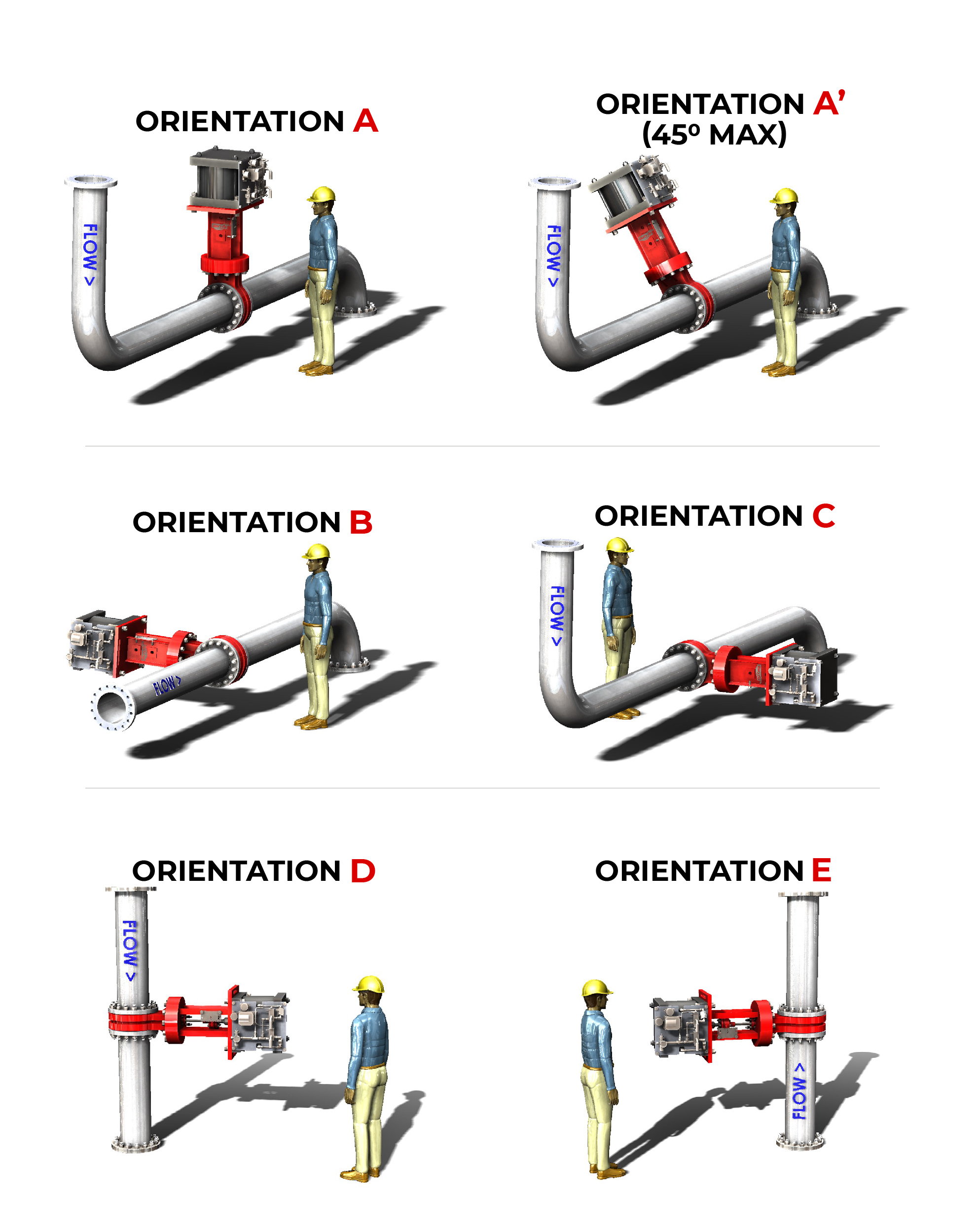 Installation Orientation Guide