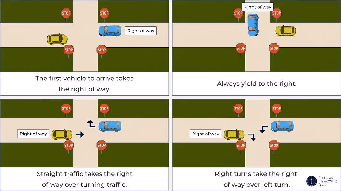Right-of-Way Rules for Drivers