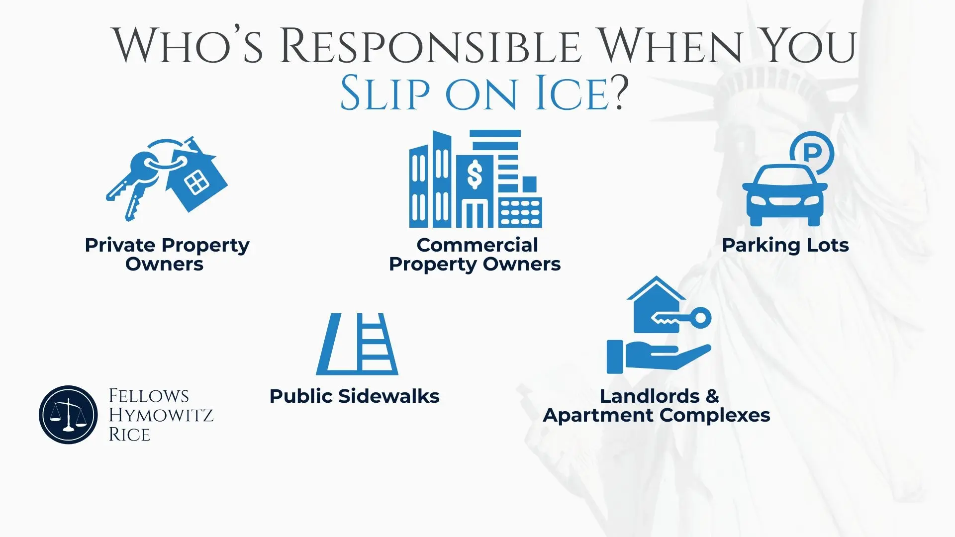 Infographic showing who may be liable for ice-related slip and fall accidents in New York, including property owners, businesses, and municipalities.