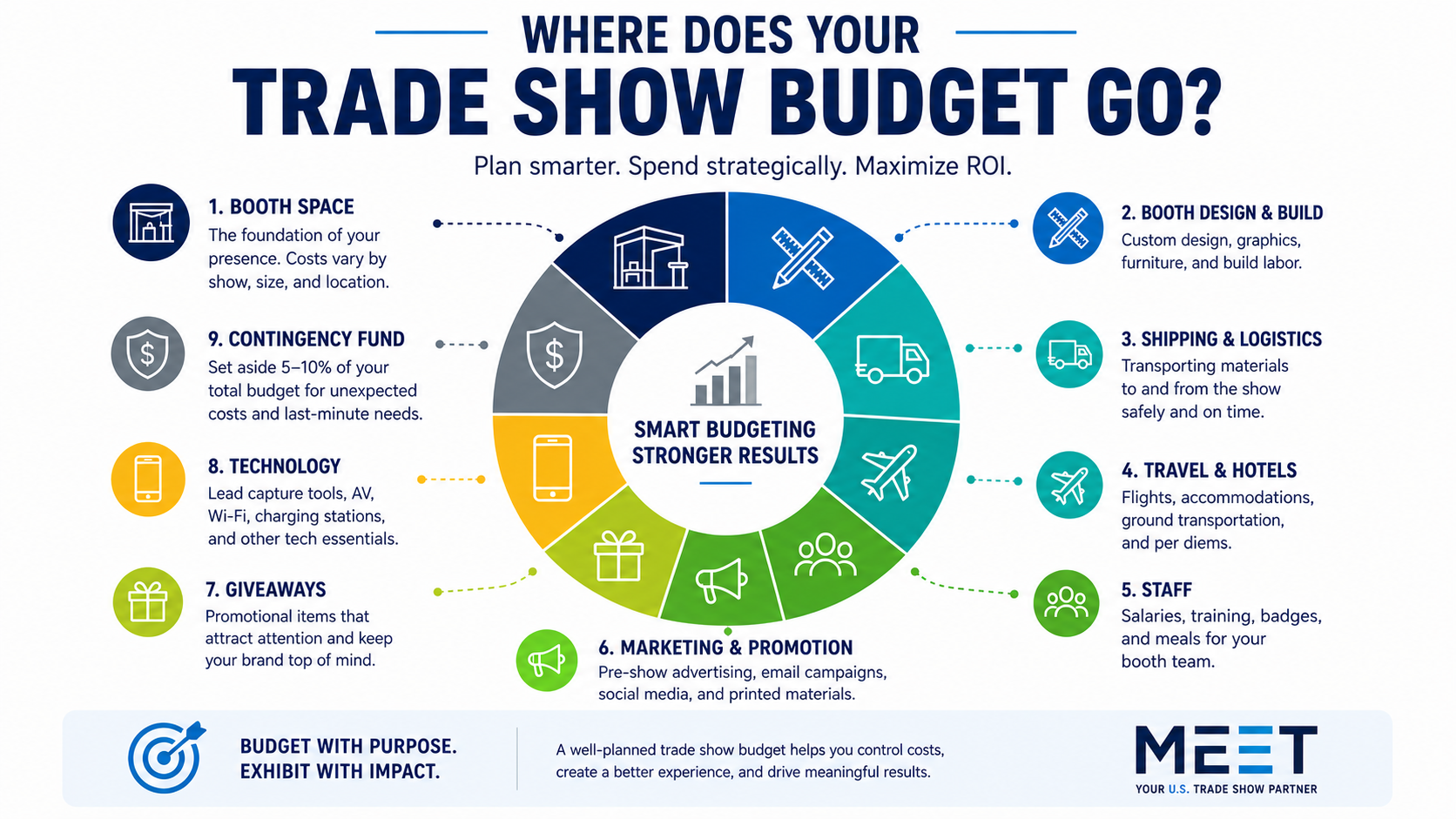 The Complete Guide to Trade Show Budgeting for B2B and B2G Companies