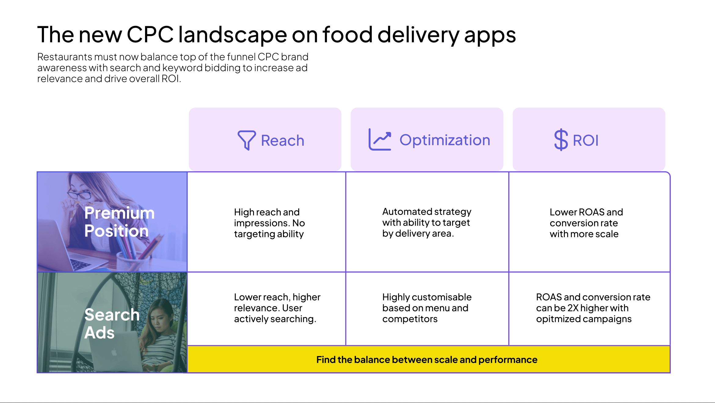 cpc delivery app landscape