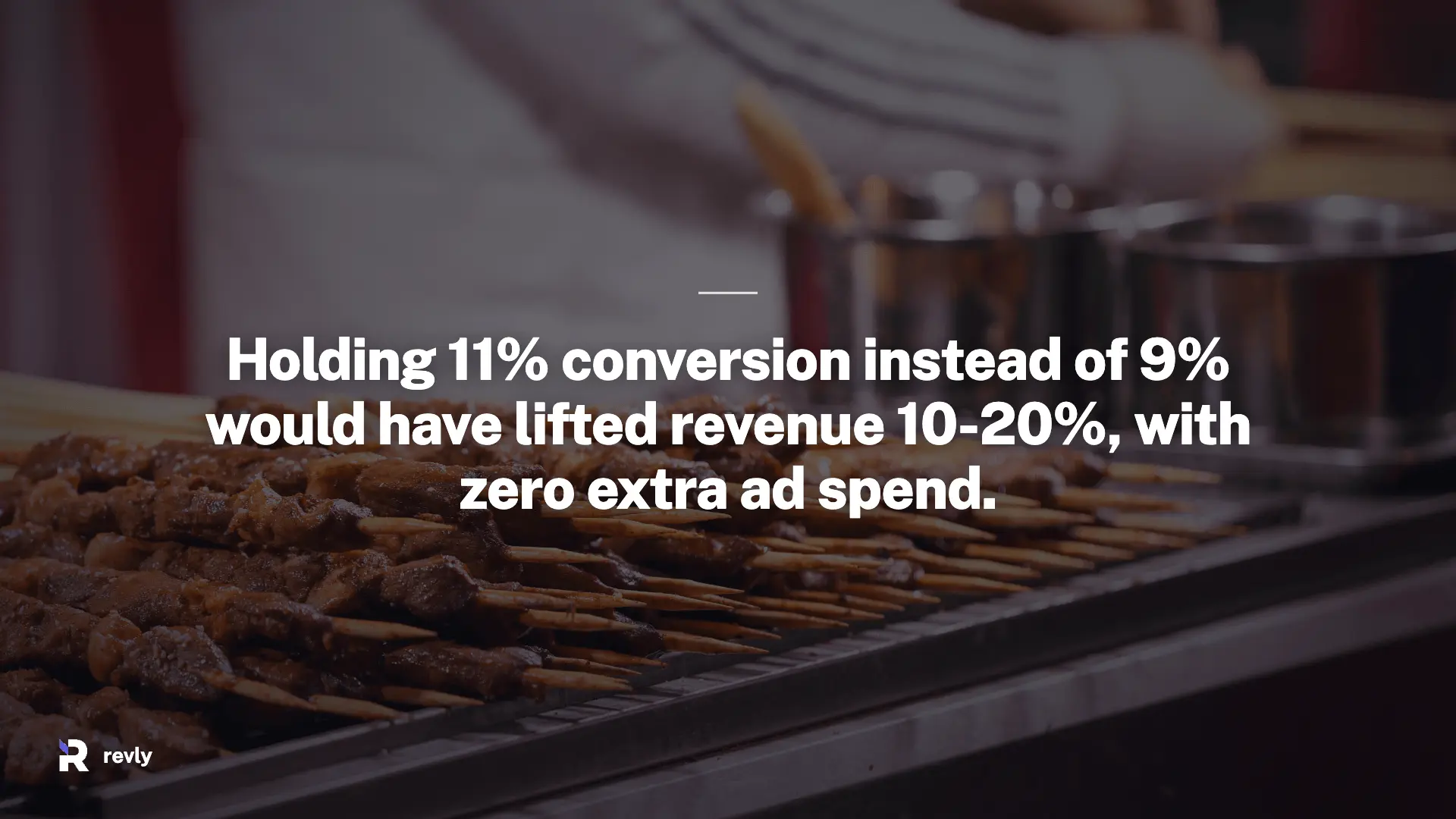 Holding 11% conversion instead of 9% would have lifted revenue 10-20%, with zero extra ad spend.