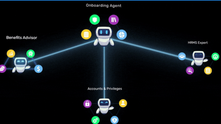 Fractl: Building the Future of Enterprise AI with Agentic Solutions