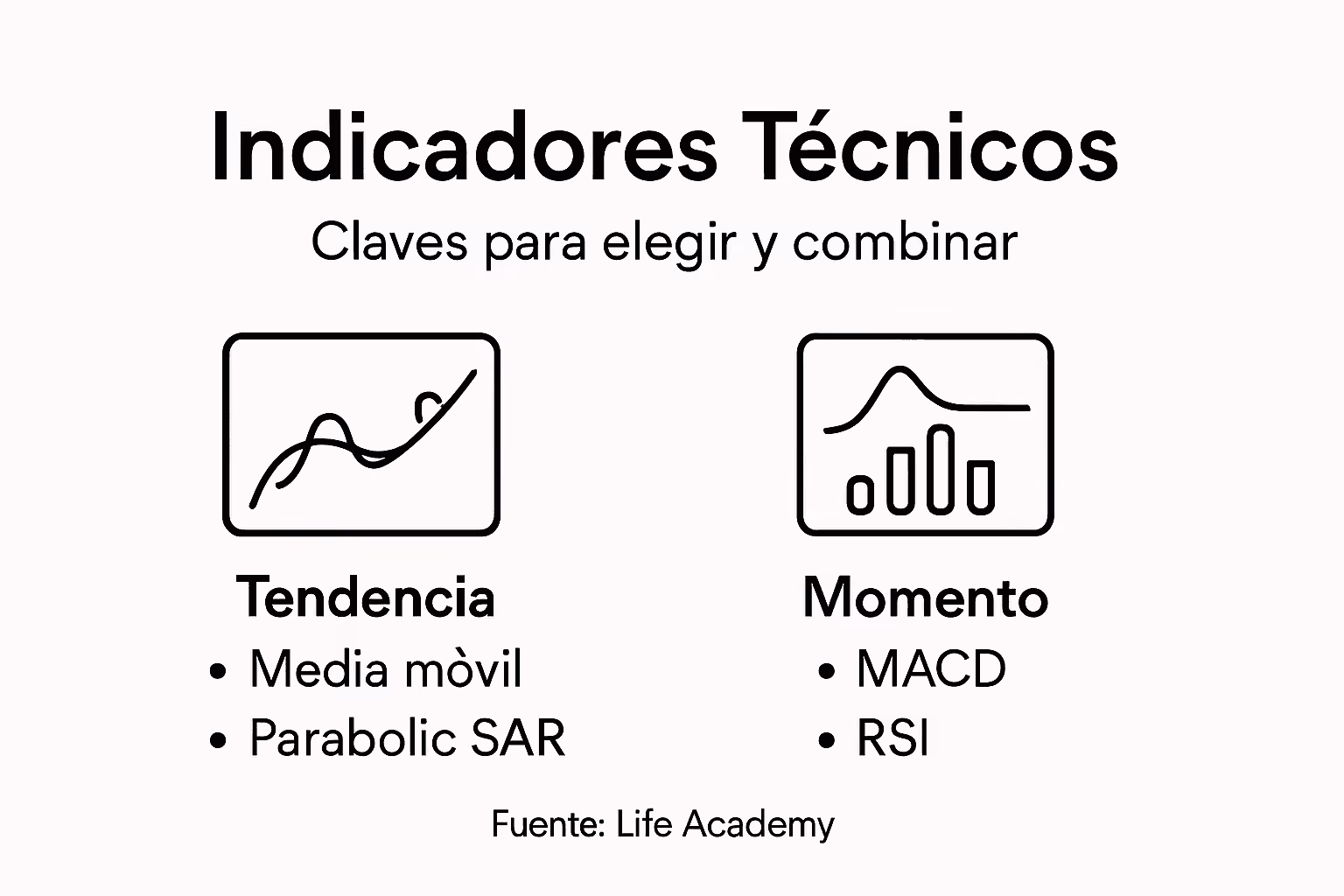 Guía visual sobre los principales indicadores técnicos