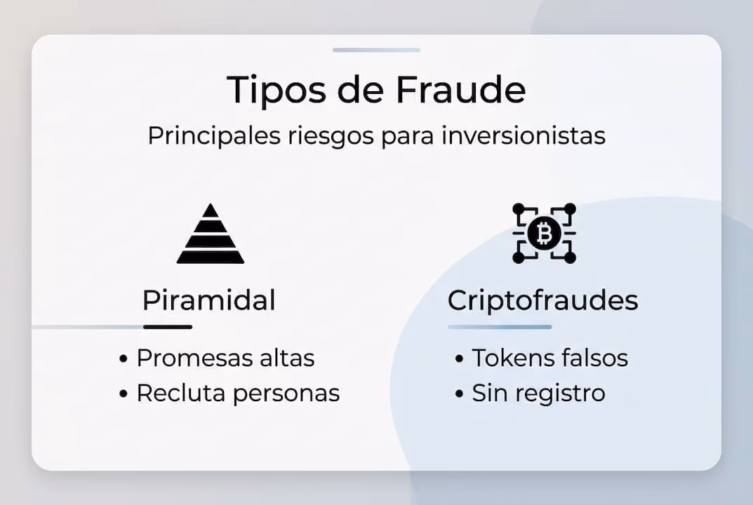 Guía visual sobre los tipos de estafas de inversión más comunes