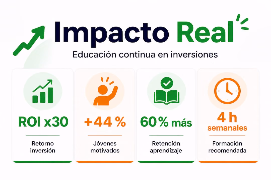 Infografía con los datos más relevantes sobre el impacto de la formación continua