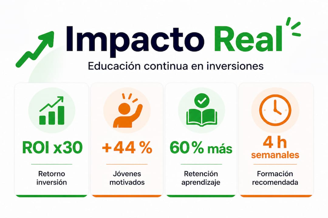 Infografía con los datos más relevantes sobre el impacto de la formación continua