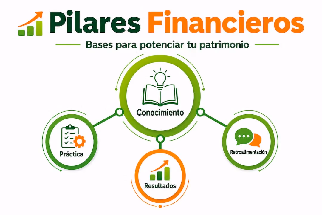 Esquema visual que muestra de forma jerárquica los fundamentos clave de las finanzas personales