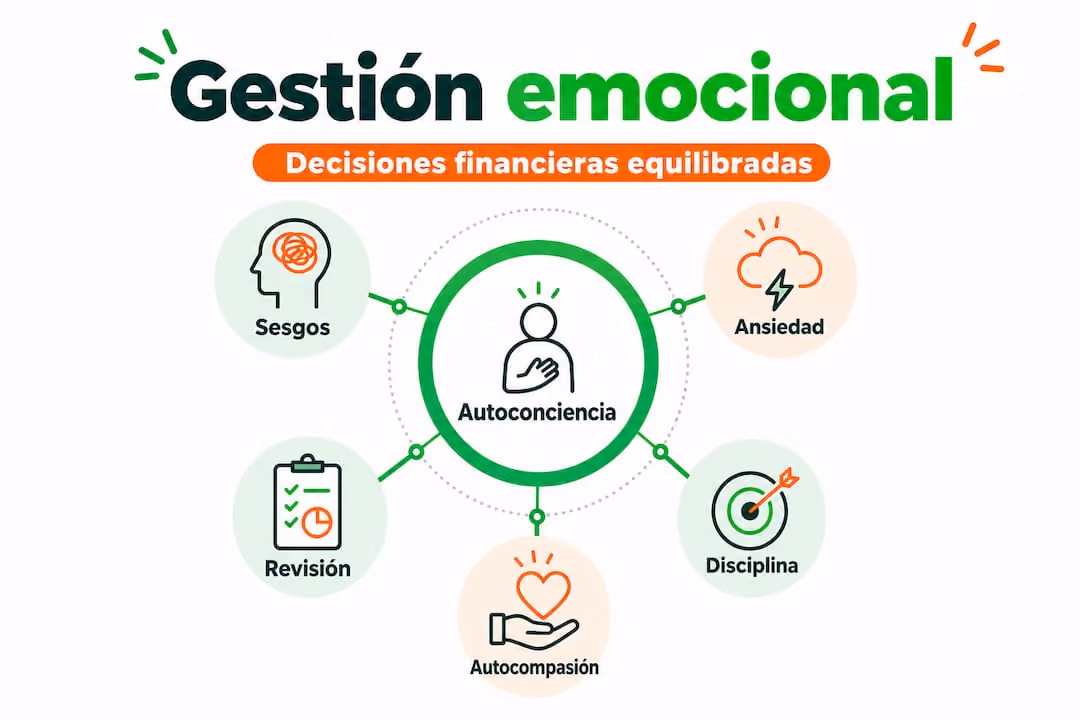Infografía sobre los diferentes niveles en la gestión de las emociones