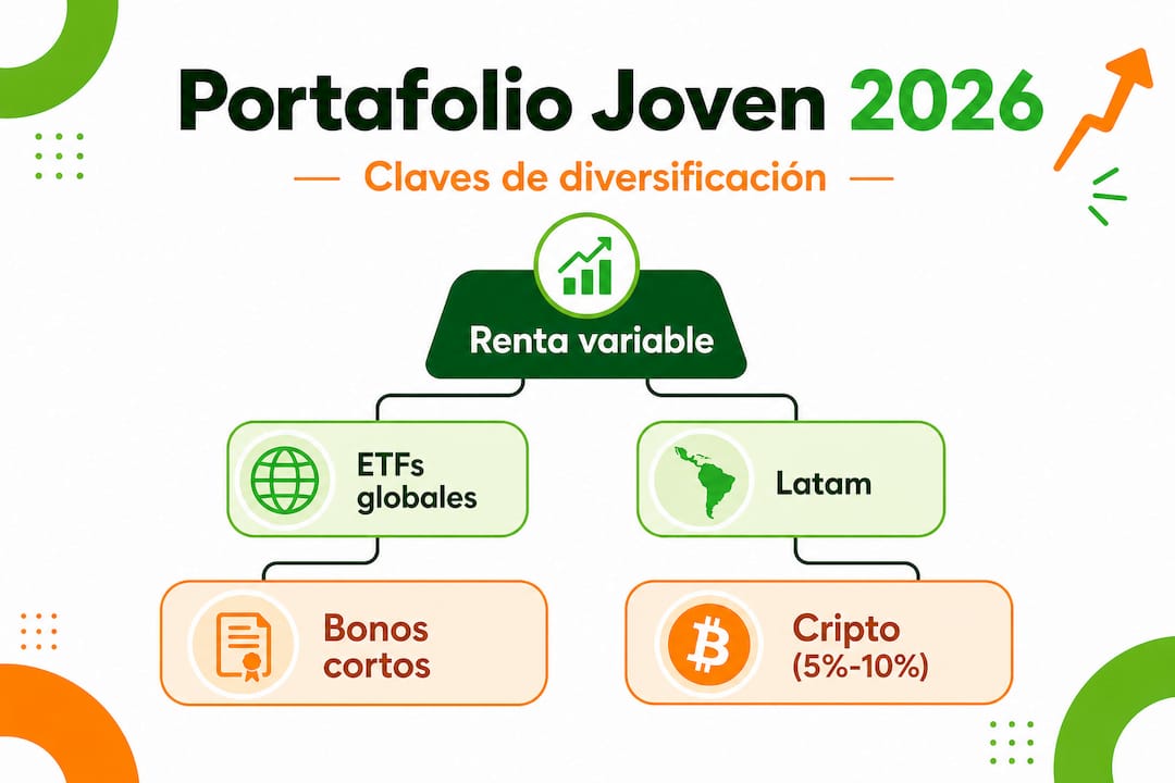Pirámide informativa sobre cómo diversificar un portafolio para jóvenes inversores