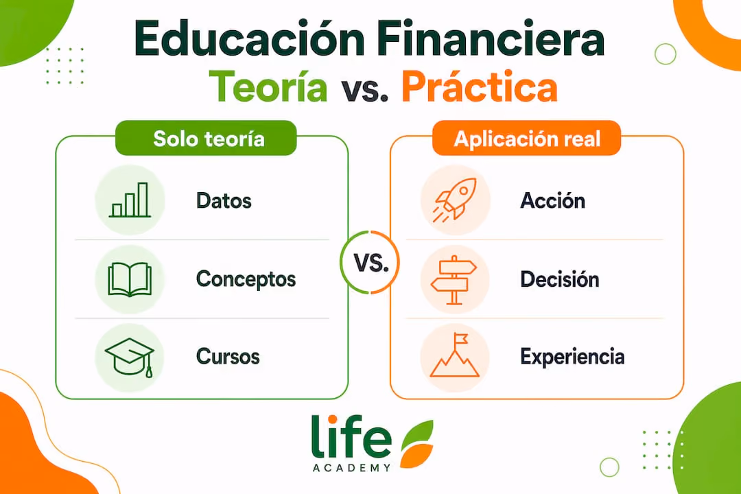 Infografía: ¿En qué se diferencian la teoría y la práctica en finanzas?