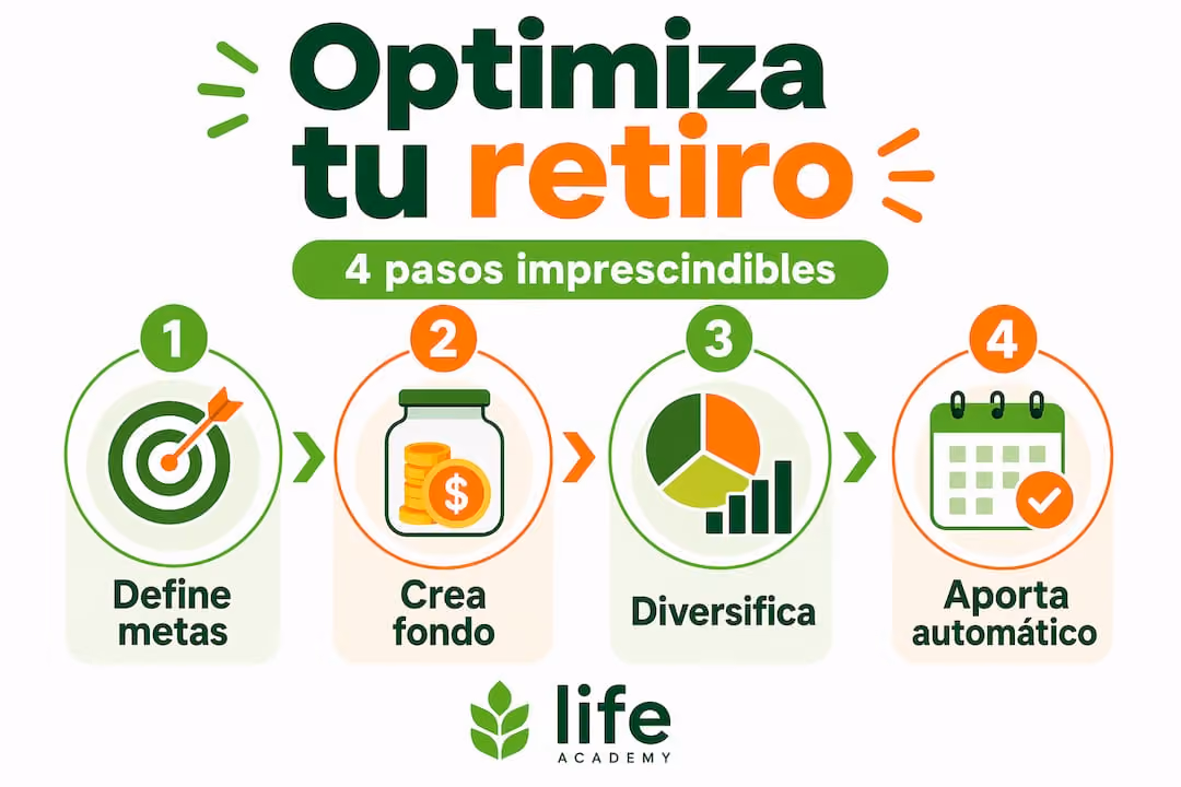 Infografía con claves para sacar el máximo partido a tu ahorro para la jubilación