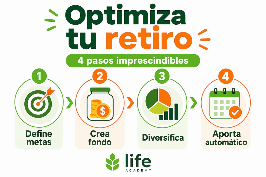 Infografía con claves para sacar el máximo partido a tu ahorro para la jubilación