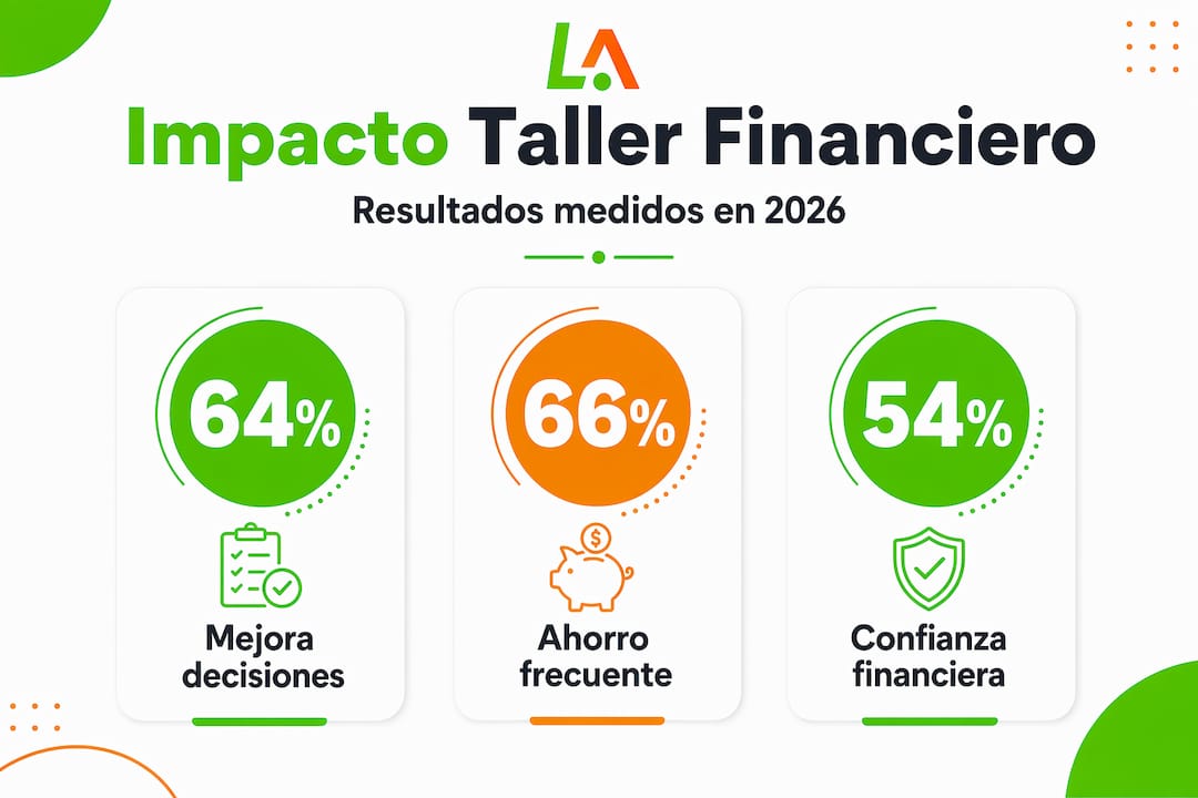 Infografía con cifras destacadas sobre el impacto de los talleres