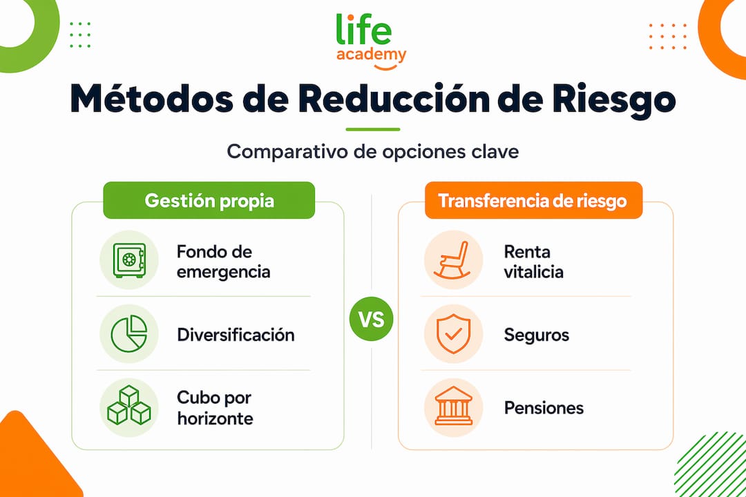 Infografía que analiza y compara distintas estrategias para minimizar los riesgos financieros