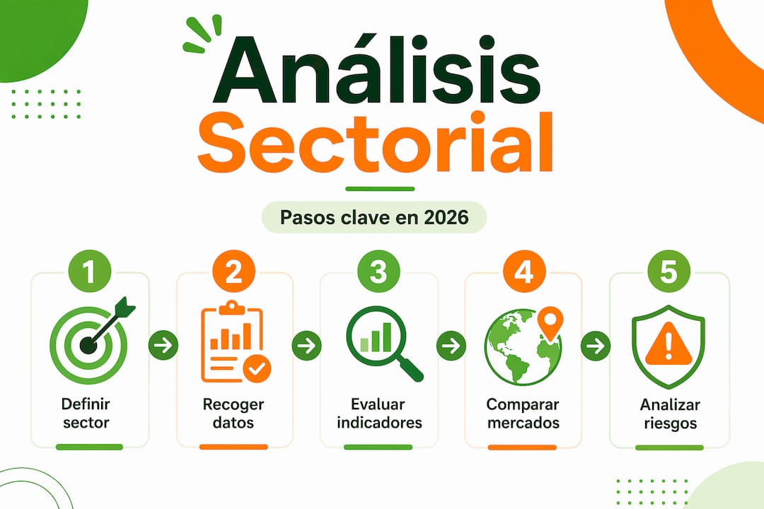 Infografía: ¿Cómo realizar un análisis sectorial paso a paso?