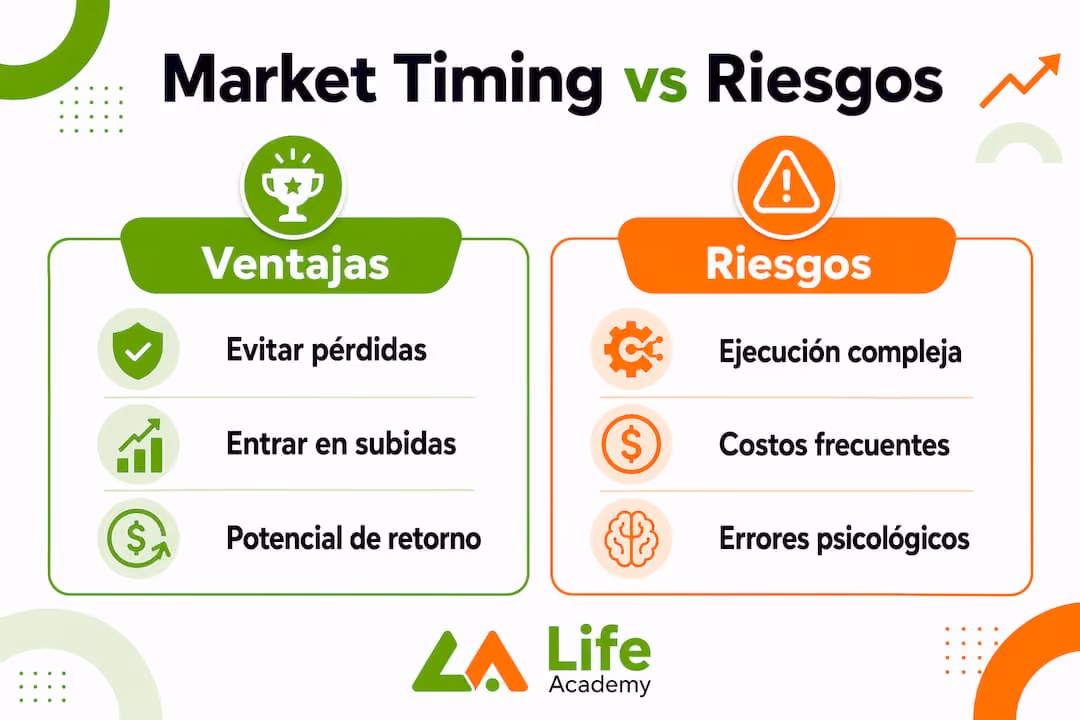 Infografía sobre los pros y contras de intentar anticiparse al mercado