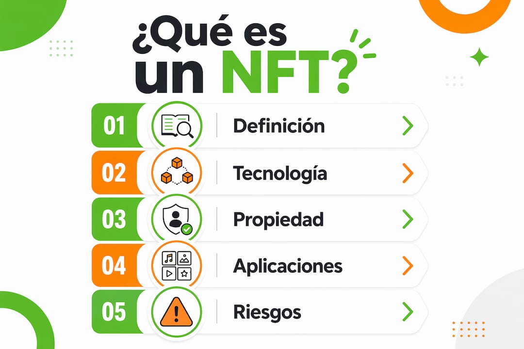 Infografía con los puntos esenciales que debes conocer sobre los NFTs