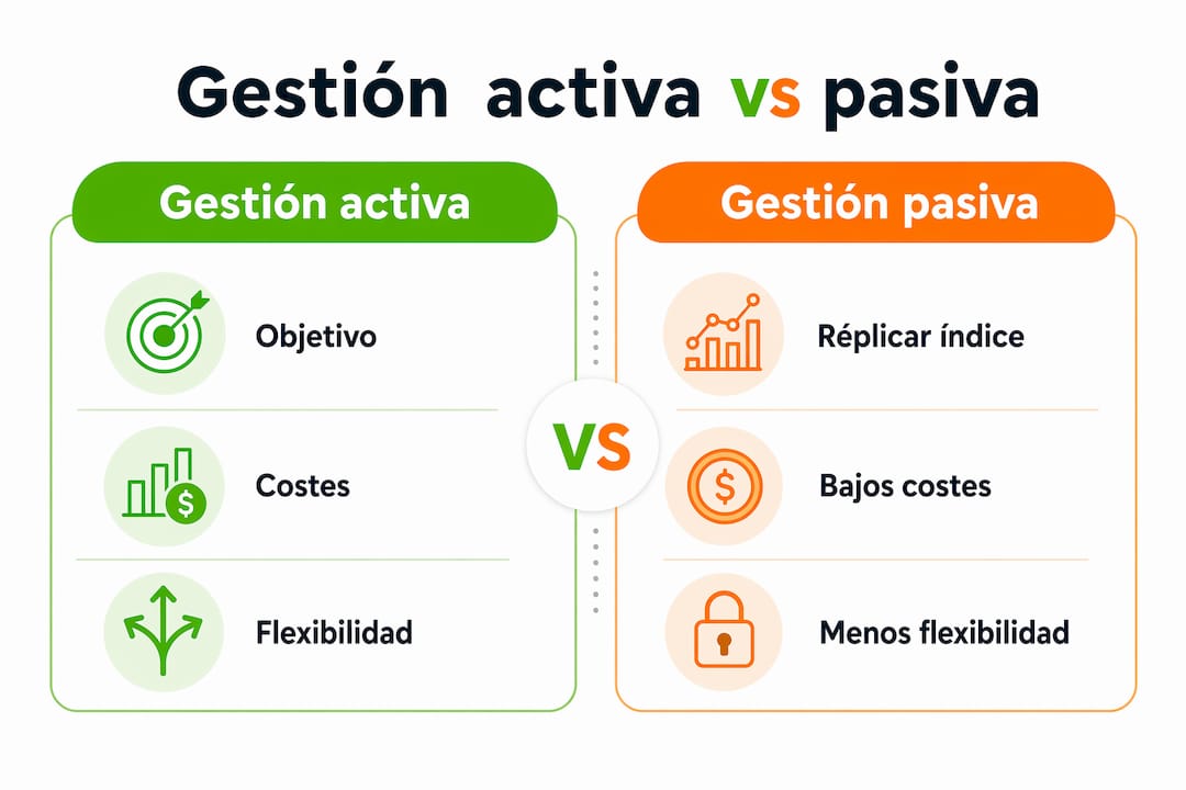 Infografía: diferencias entre la gestión activa y la gestión pasiva