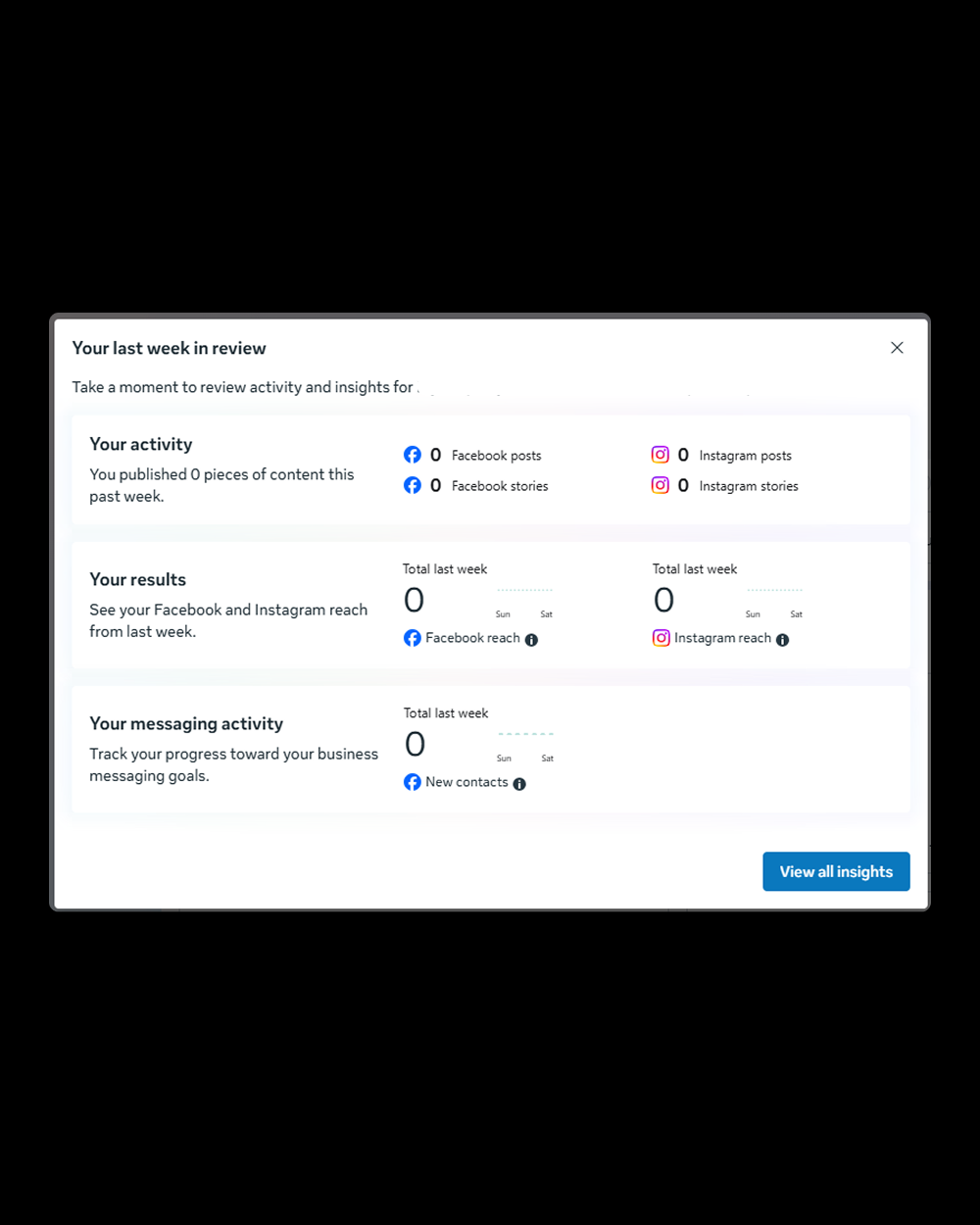 Dashboard showing last week's Facebook and Instagram activity, results, and messaging with zero posts, reach, and new contacts.