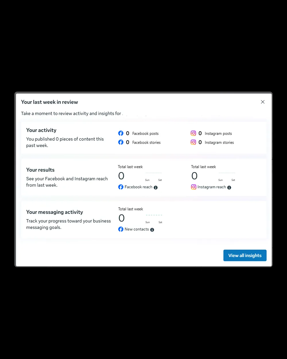 Dashboard showing last week's Facebook and Instagram activity, results, and messaging with zero posts, reach, and new contacts.