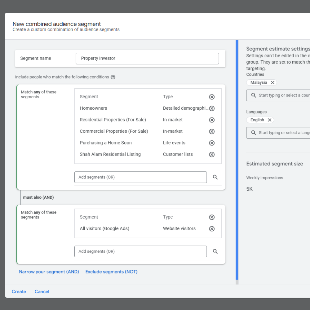 Screen showing a new combined audience segment named Property Investor with conditions including homeowners, residential and commercial properties for sale, purchasing a home soon, Shah Alam residential listing, and all visitors from Google Ads, targeted to Malaysia and English language, estimated weekly impressions 5K.