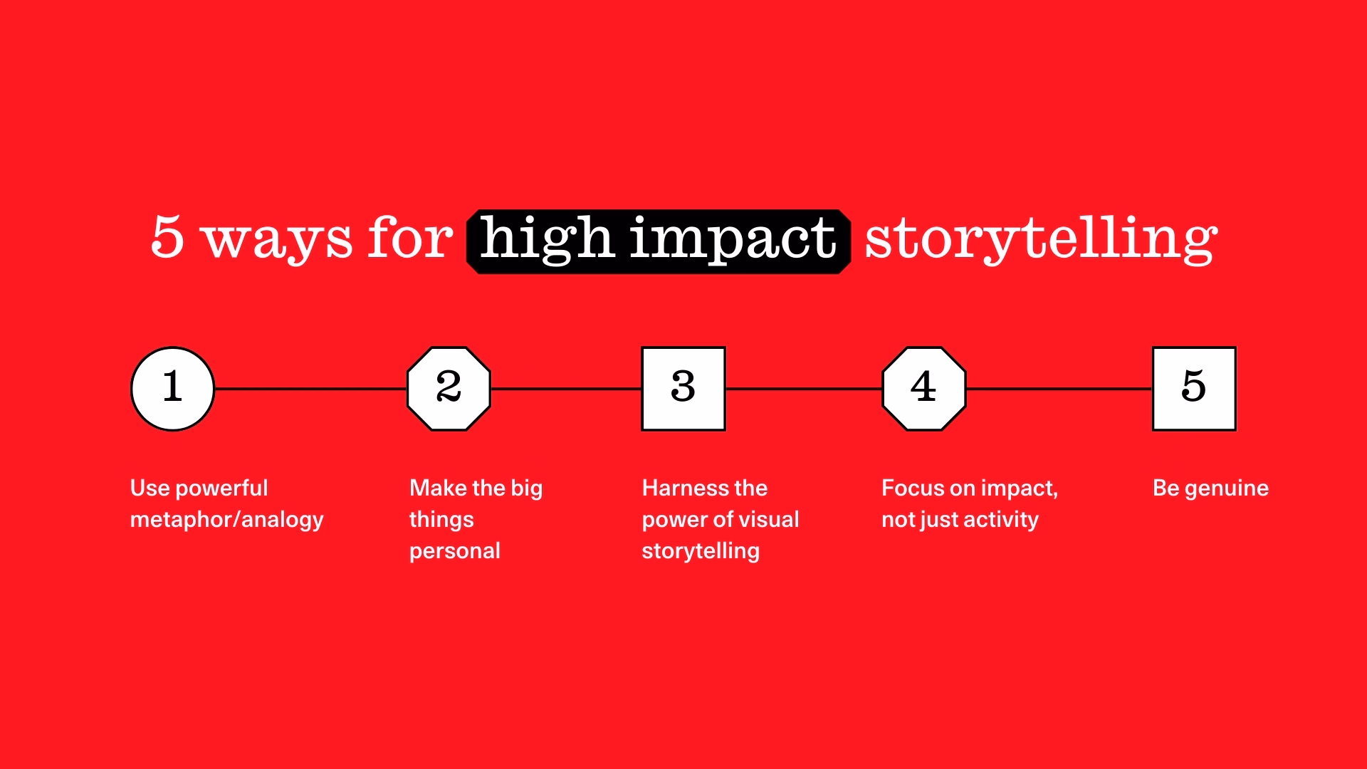 Graphic with a red background titled ‘5 ways for high impact storytelling’. It shows five numbered steps in a horizontal line: 1. Use powerful metaphor or analogy. 2. Make the big things personal. 3. Harness the power of visual storytelling. 4. Focus on impact, not just activity. 5. Be genuine.