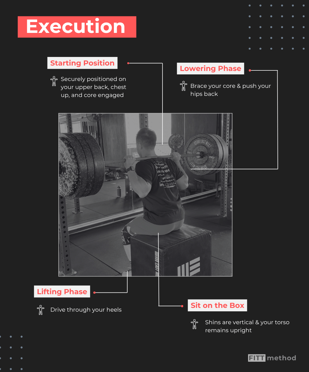 How to perform box squats