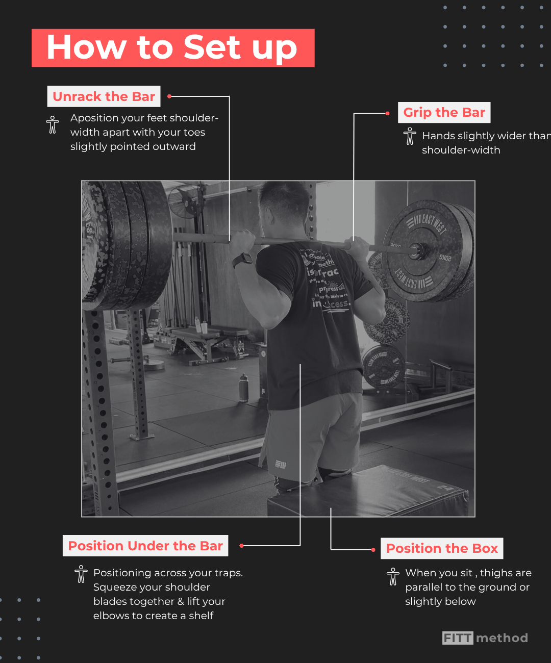 How to set up box squats