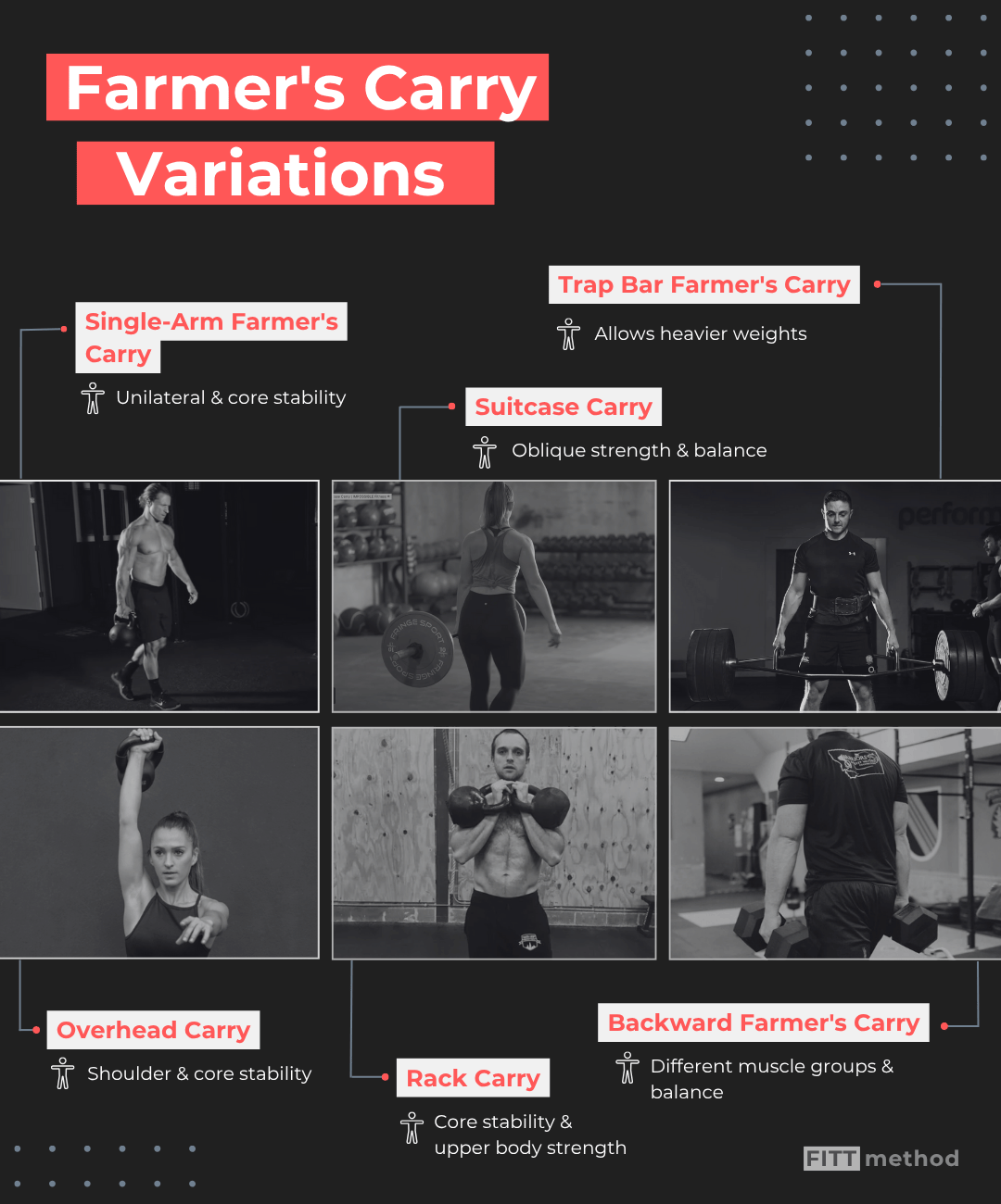 Variations of the farmer's carry