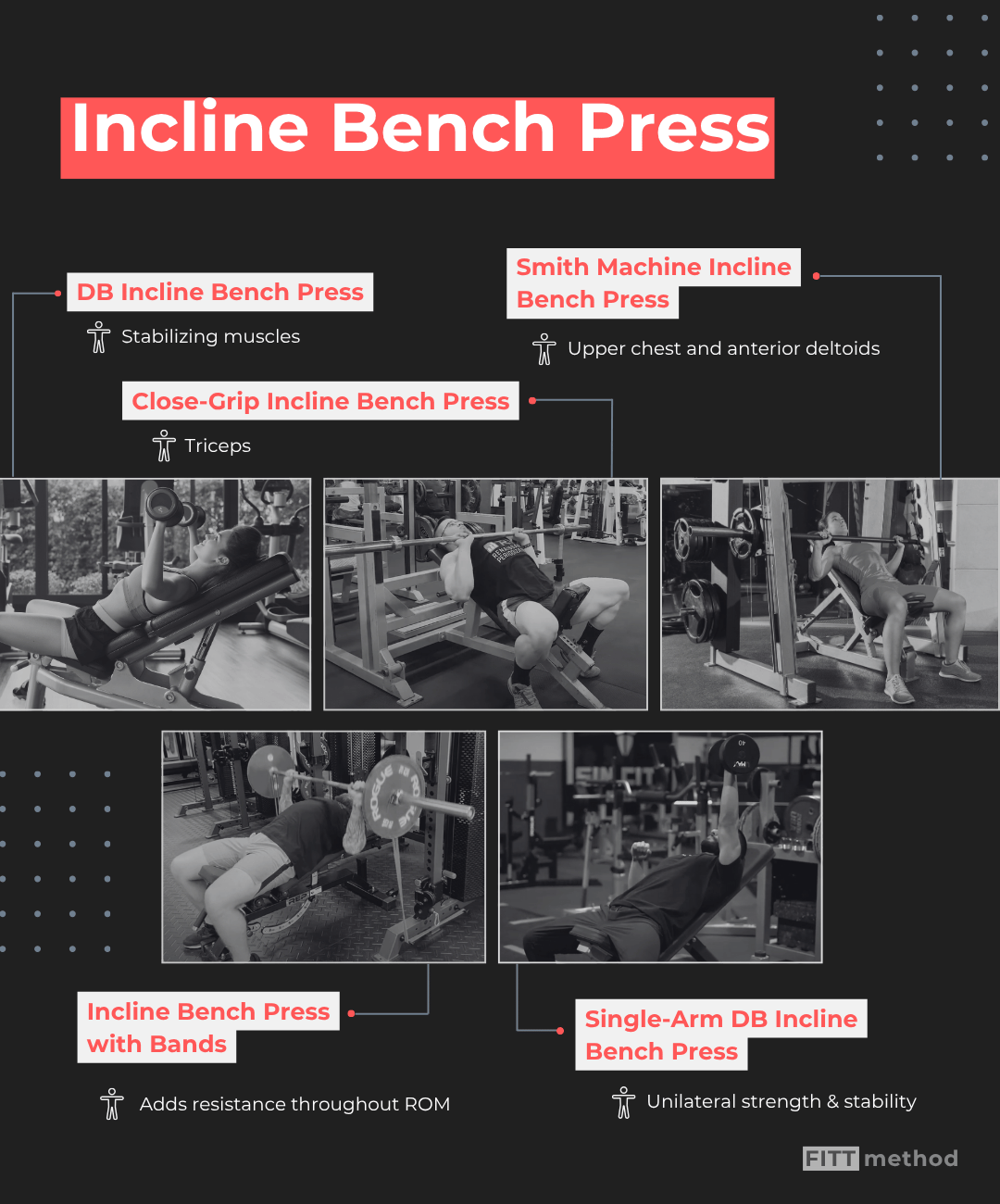 Common variations of the incline bench press