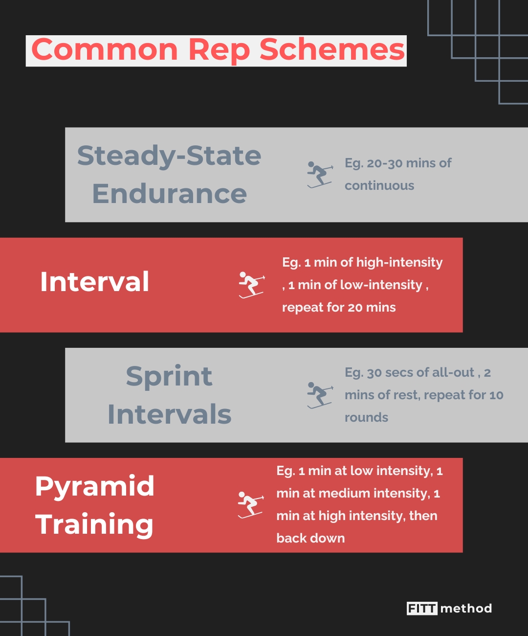 Common rep/distance schemes for a ski erg workout