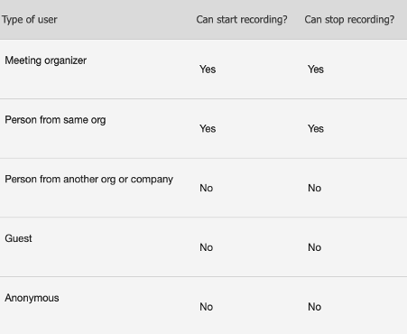 Microsoft Help Center - Who can record