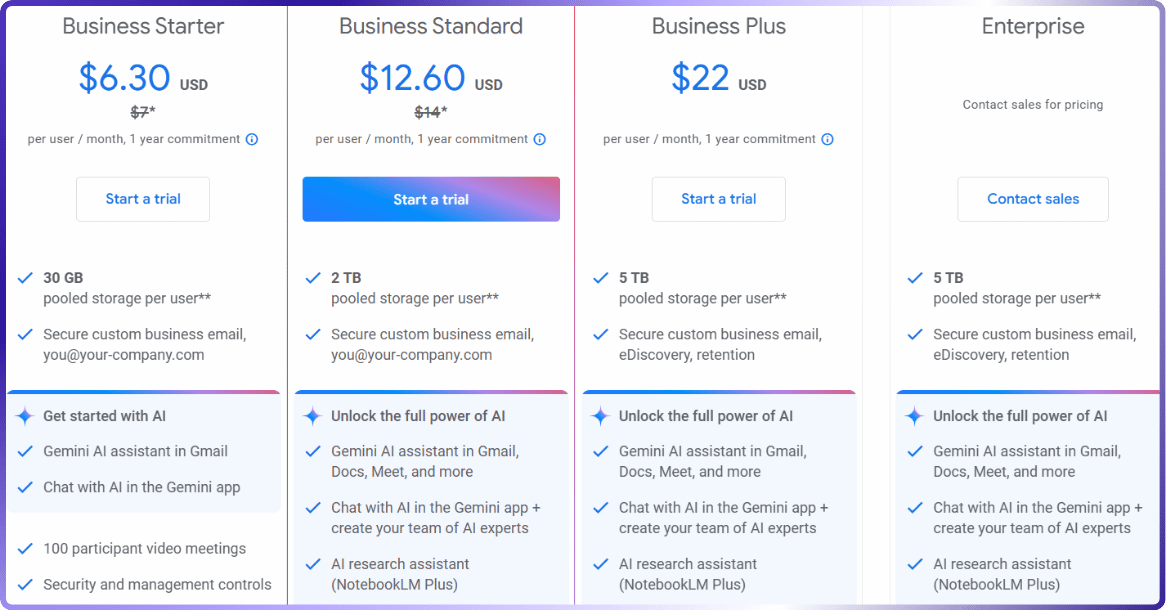 Google Meet Pricing | Zoom Vs Google Meet