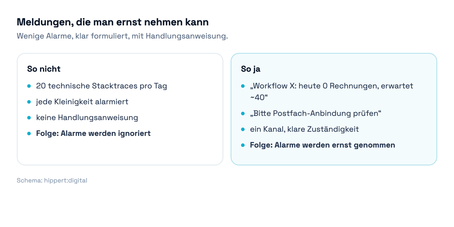 Vergleichsdiagramm: schlechte Alarme mit Stacktraces gegenüber guten Alarmen mit Klartext und Handlungsanweisung