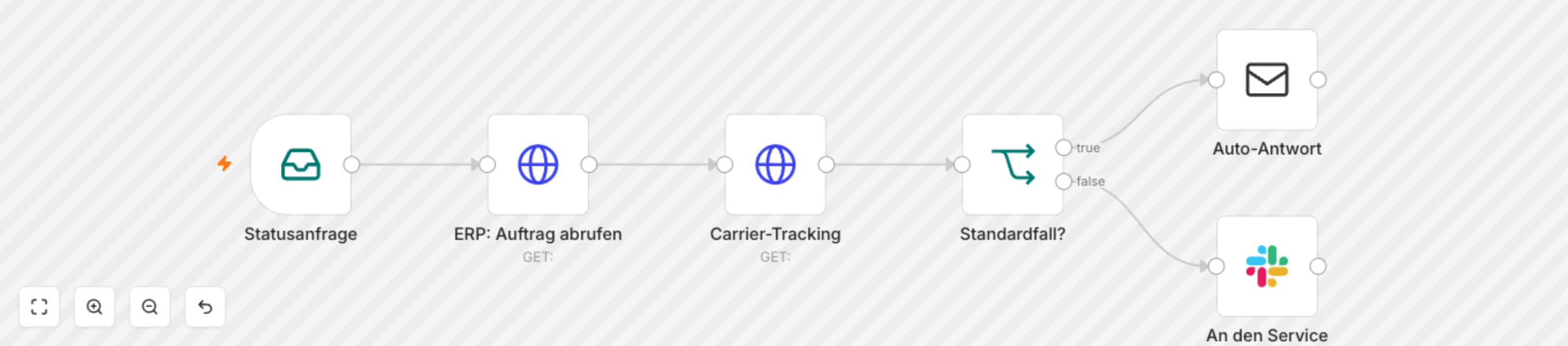 Demo-Workflow im n8n-Canvas: Sendungsstatus mit ERP- und Carrier-Abruf und Verzweigung in automatische Antwort oder Übergabe an den Service