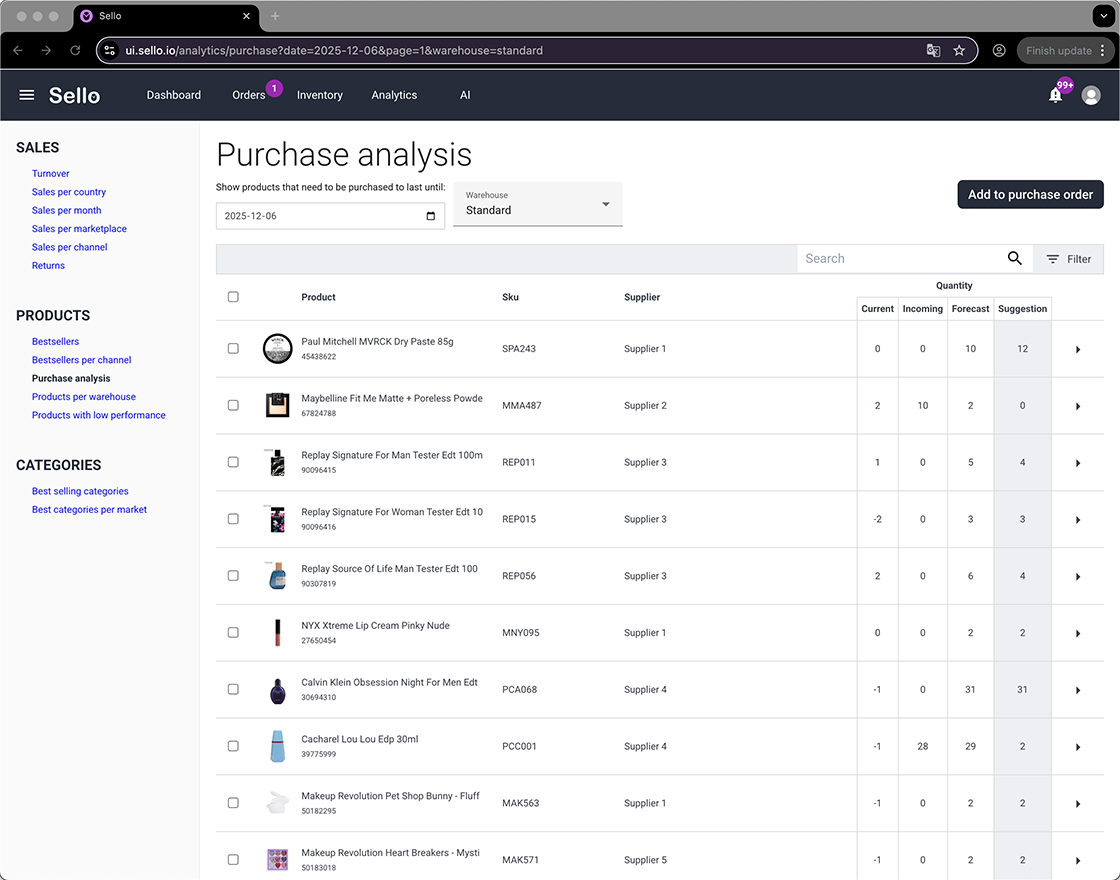 Sello purchase analysis dashboard for inventory forecasting and supplier management.