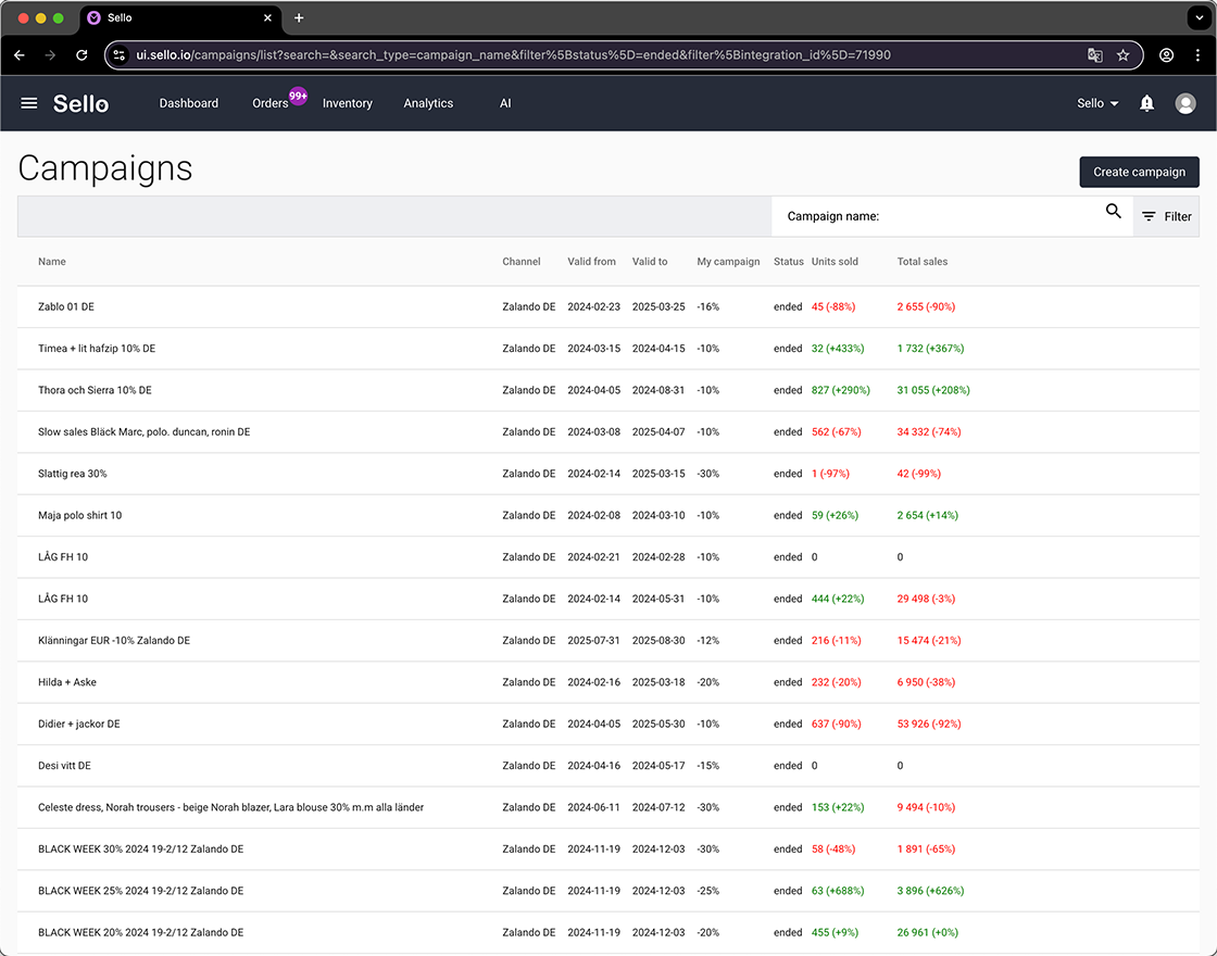 Sello platform campaign management overview for Zalando DE sales.