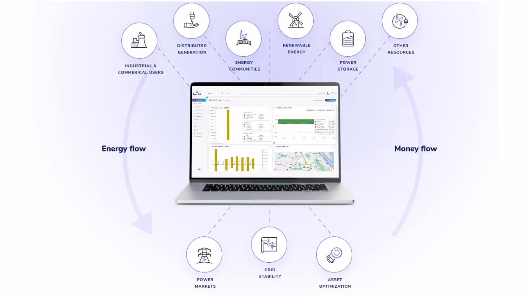 CyberNoc virtual power plant