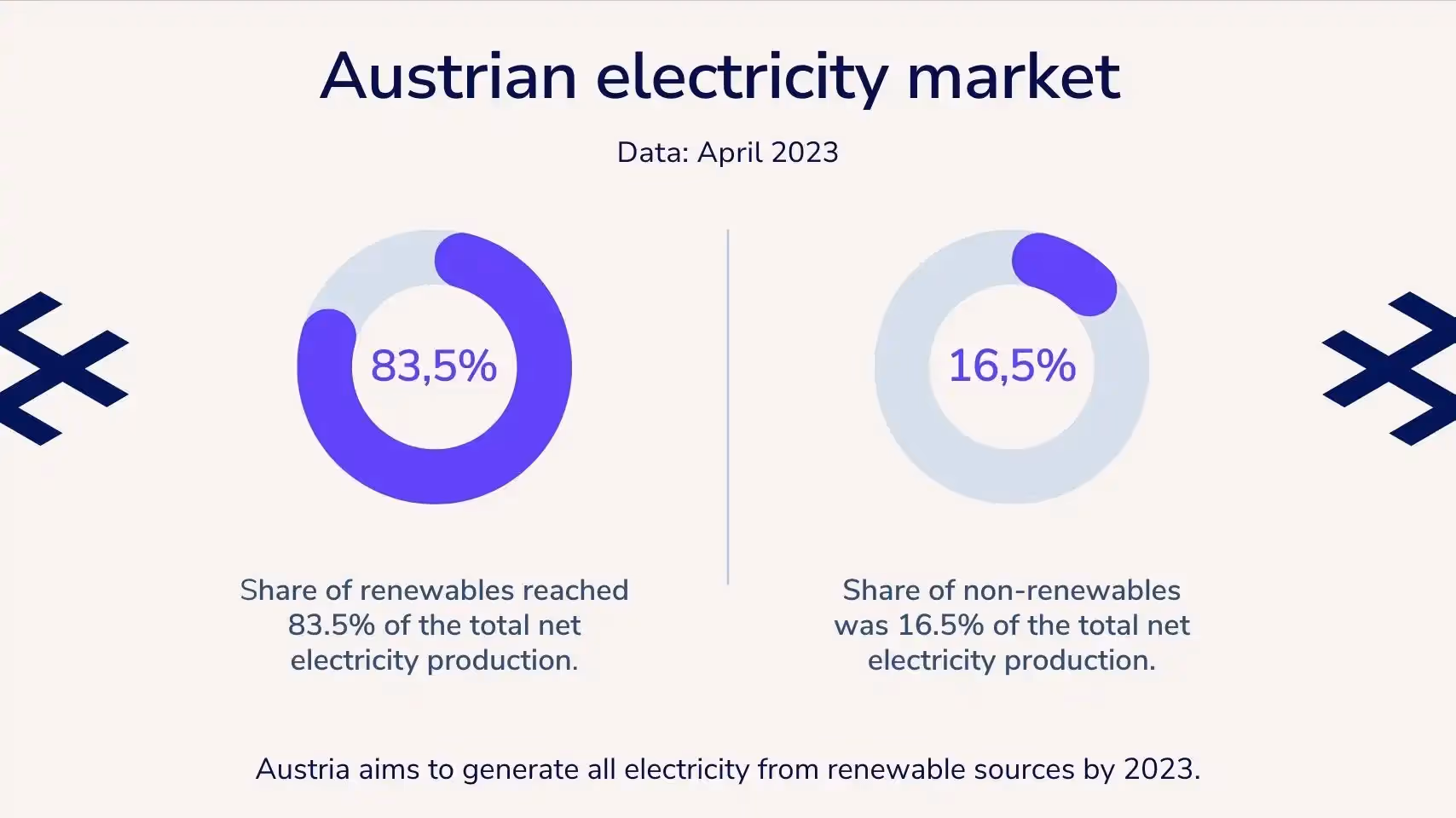 Austrian electricity market