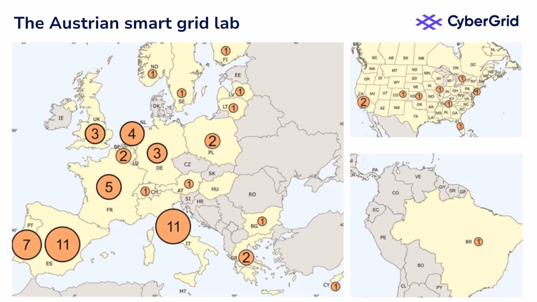 Smart Grid